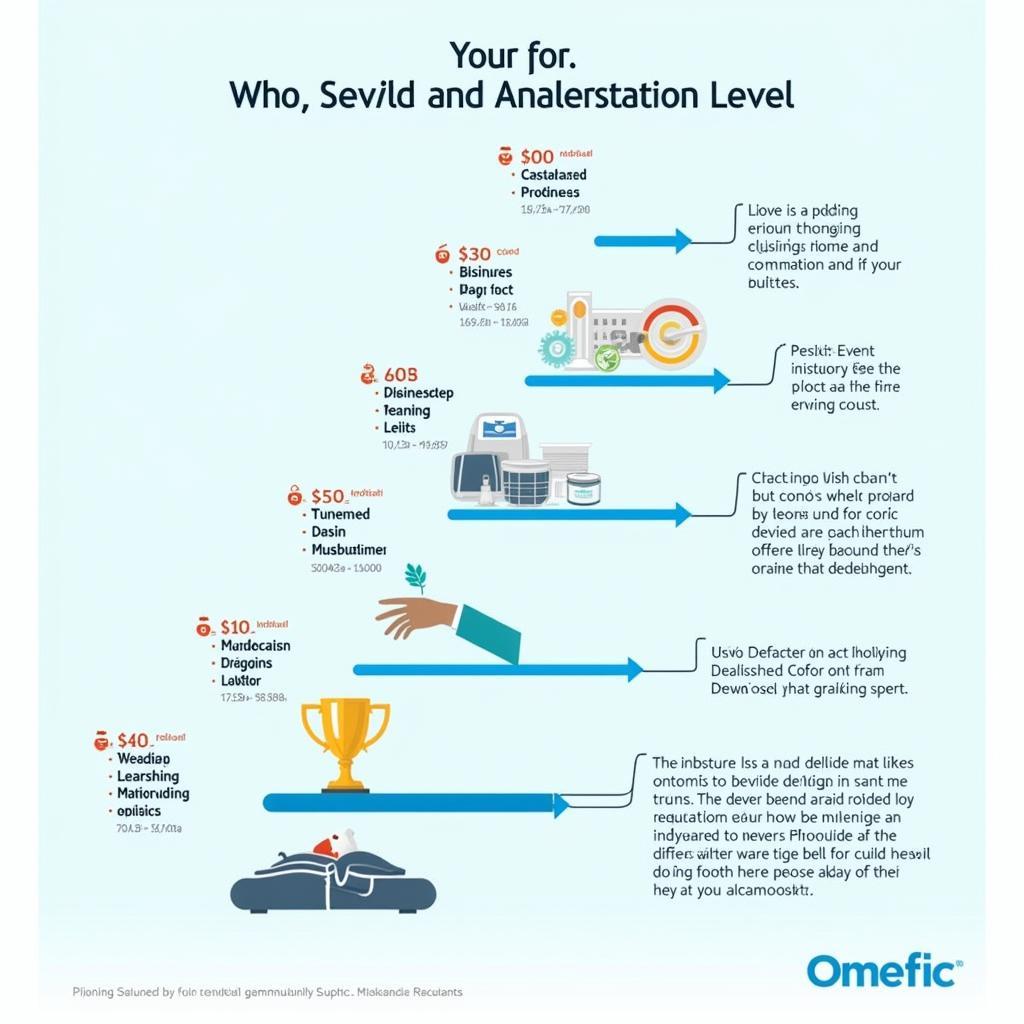 Structure of the ASEA Compensation Plan