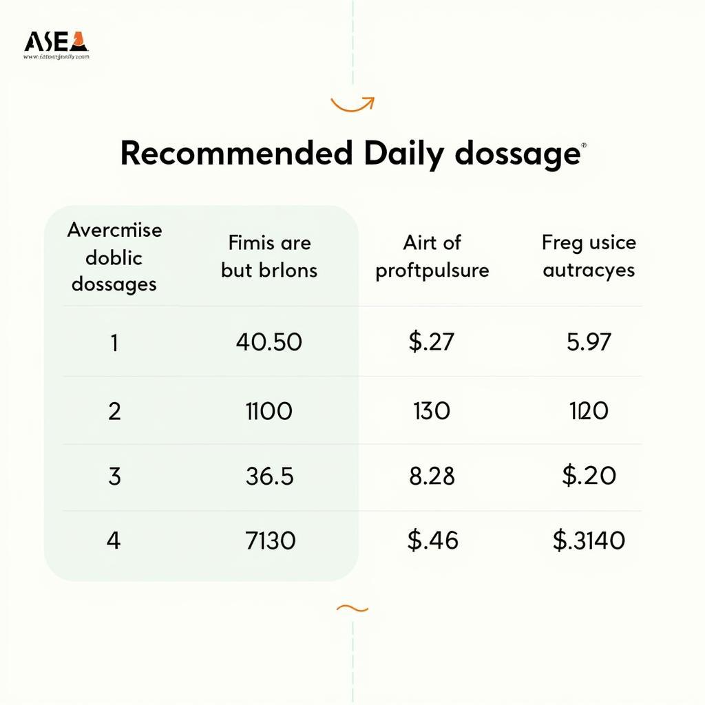 Daily ASEA Dosage