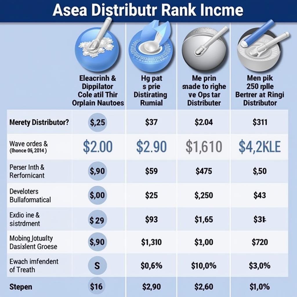 Asea Distributor Earnings Chart