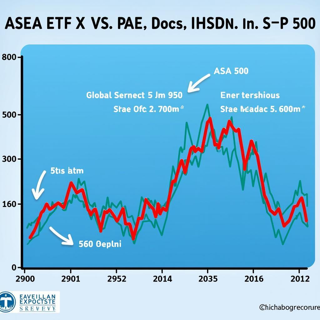 ASEA ETF Performance and Global Market Sentiment