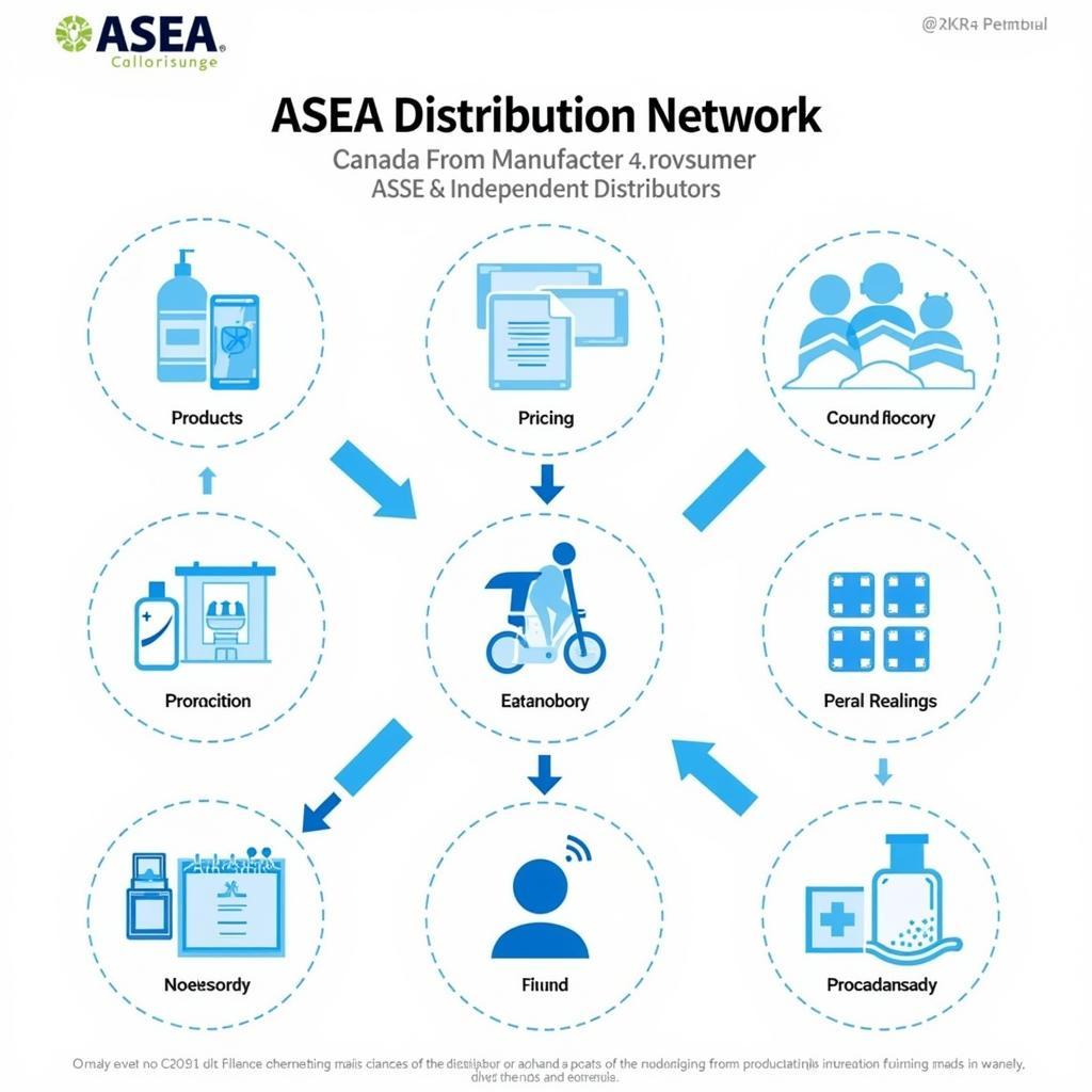 ASEA Price Canada Distribution Network