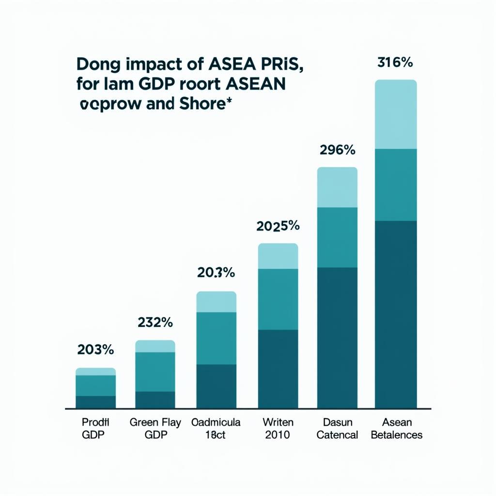 Impact of ASEA PRiS on ASEAN Economies