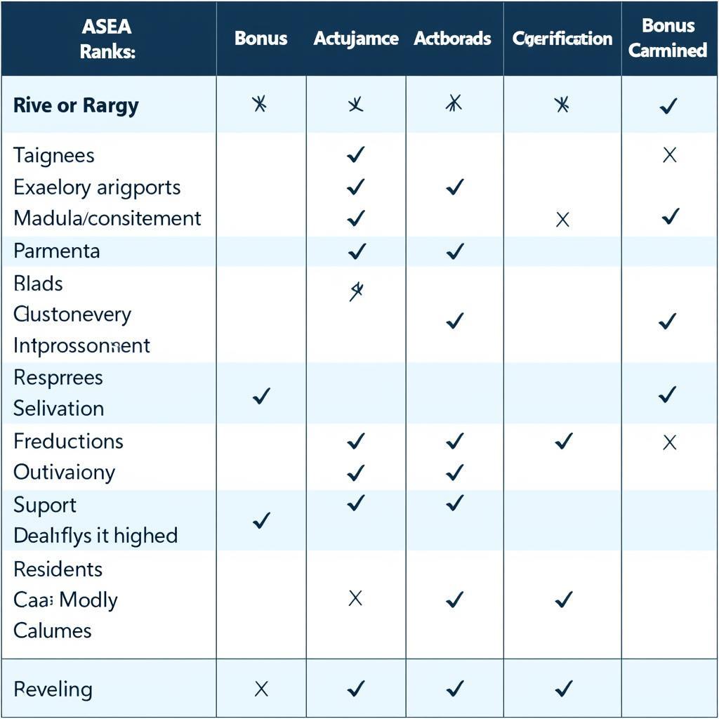 ASEA Ranking System Benefits