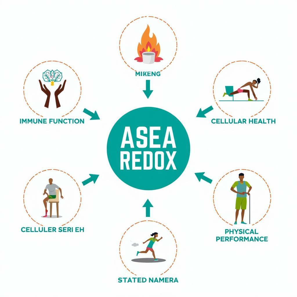 Potential Benefits of ASEA Redox