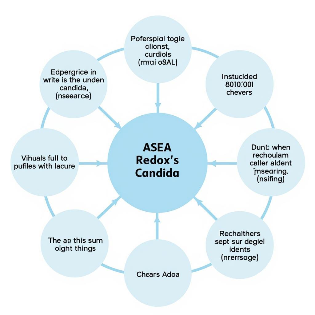 Scientific Research on ASEA Redox and Candida