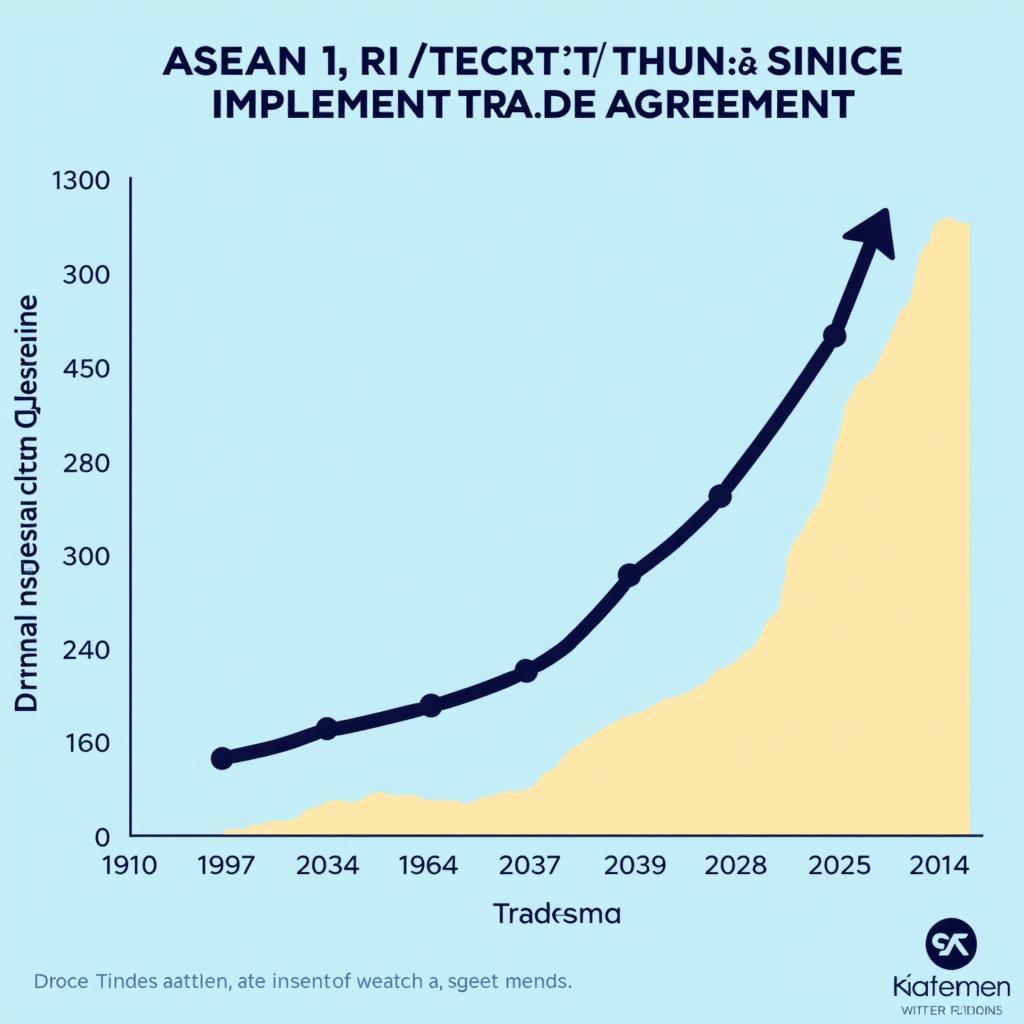 Impact of ASEAN 1 on Intra-ASEAN Trade