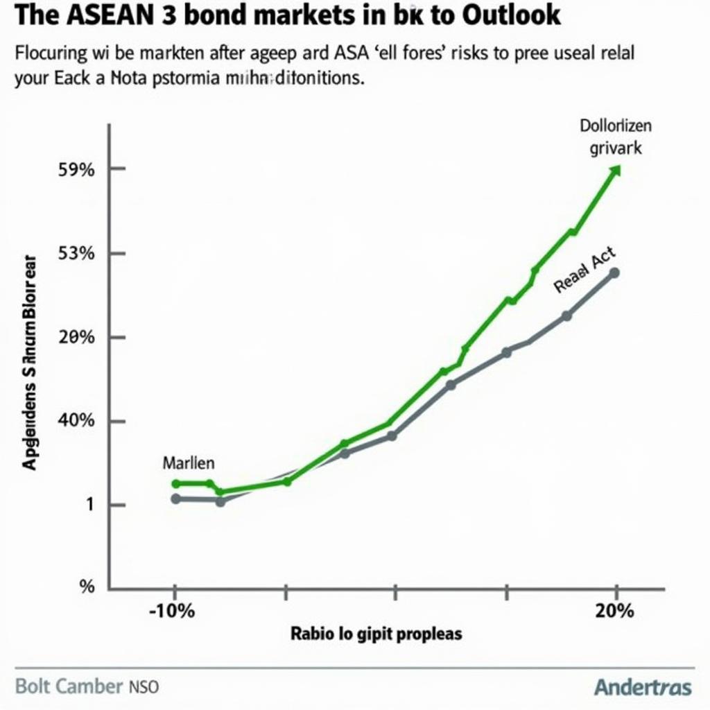 ASEAN 3 Bond Market Outlook