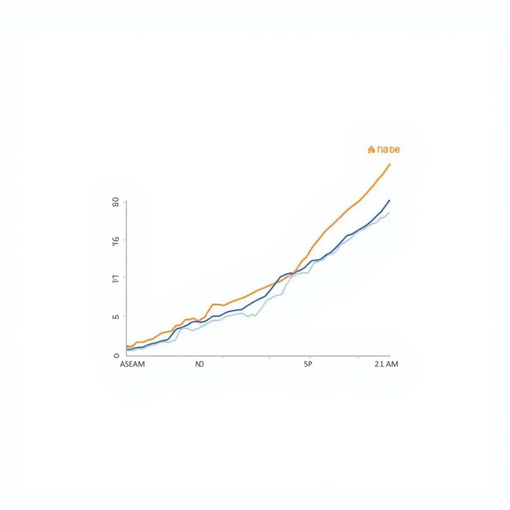 ASEAN 4 Trade Growth Chart