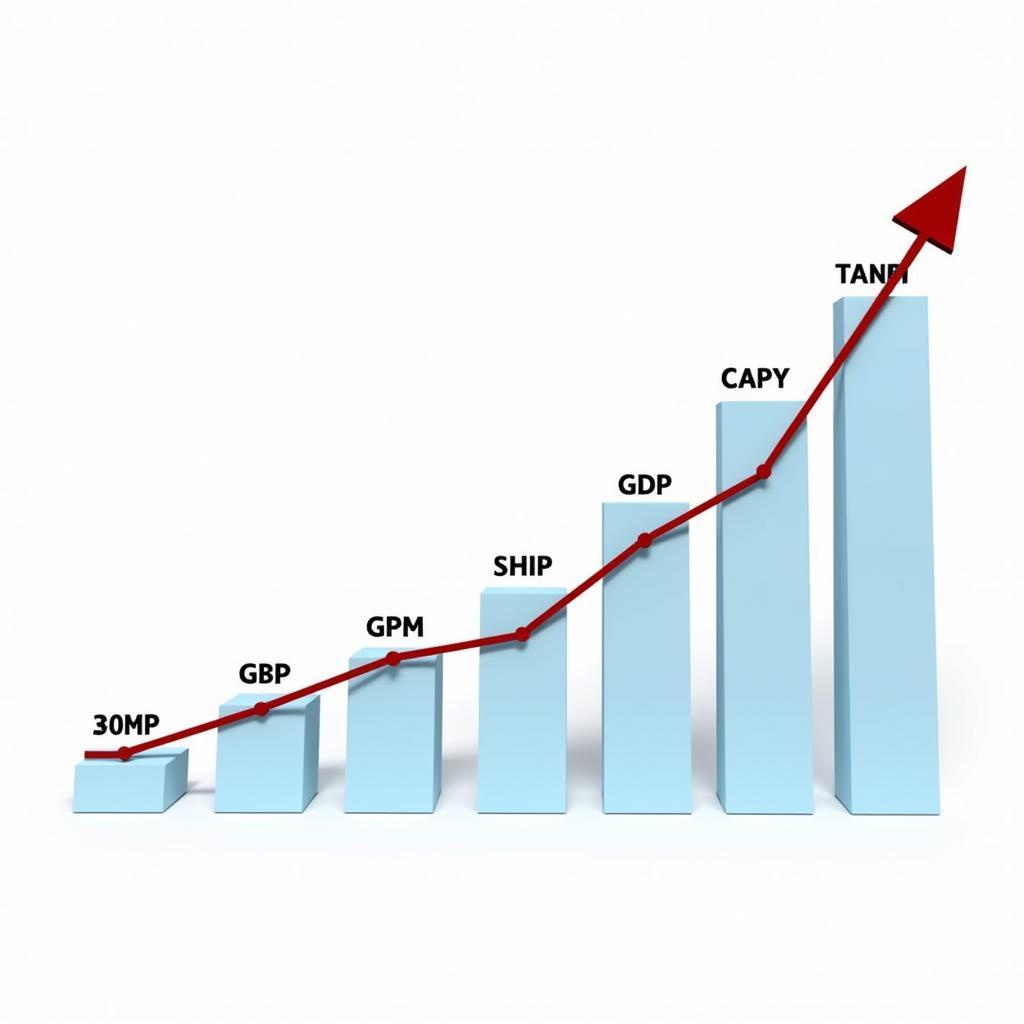 ASEAN 7 Economic Growth