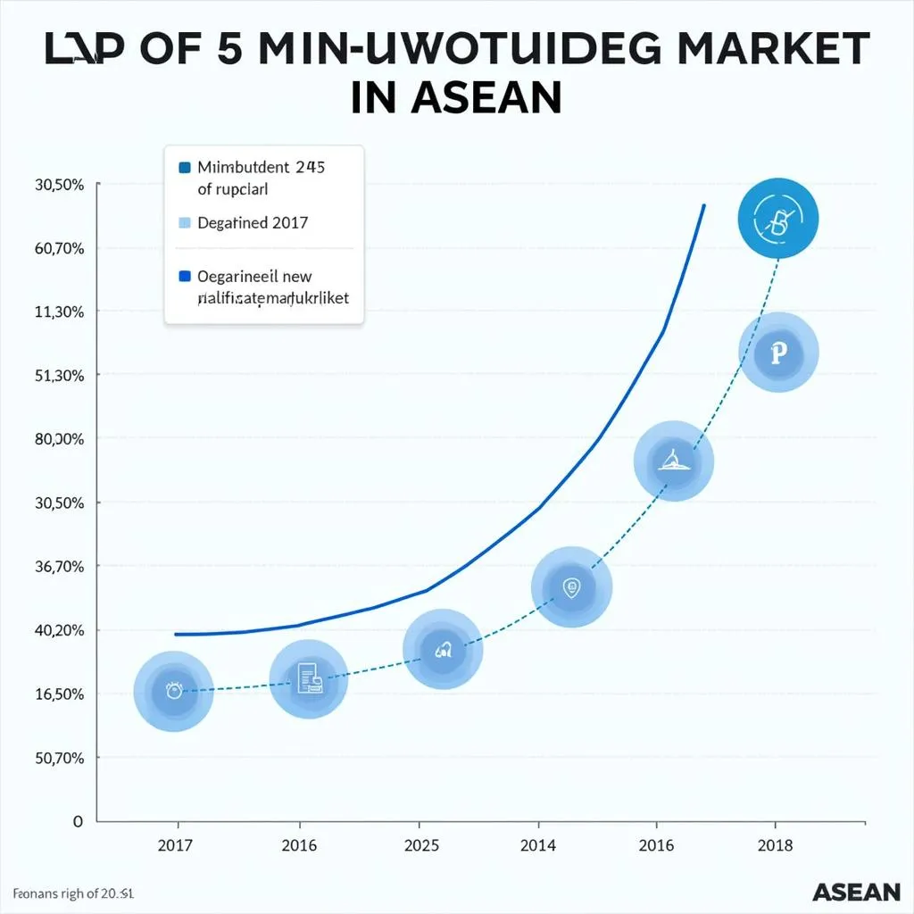 Growth of Additive Manufacturing in ASEAN