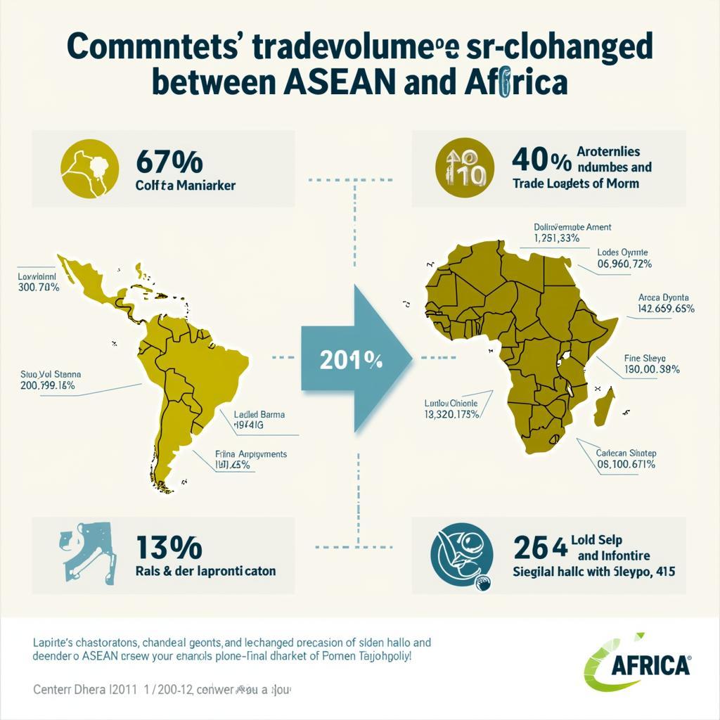 Trade between ASEAN and Africa