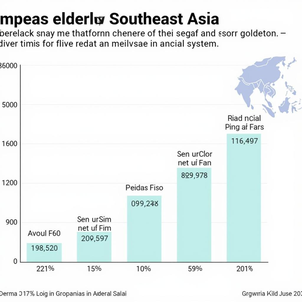 ASEAN Aging Population