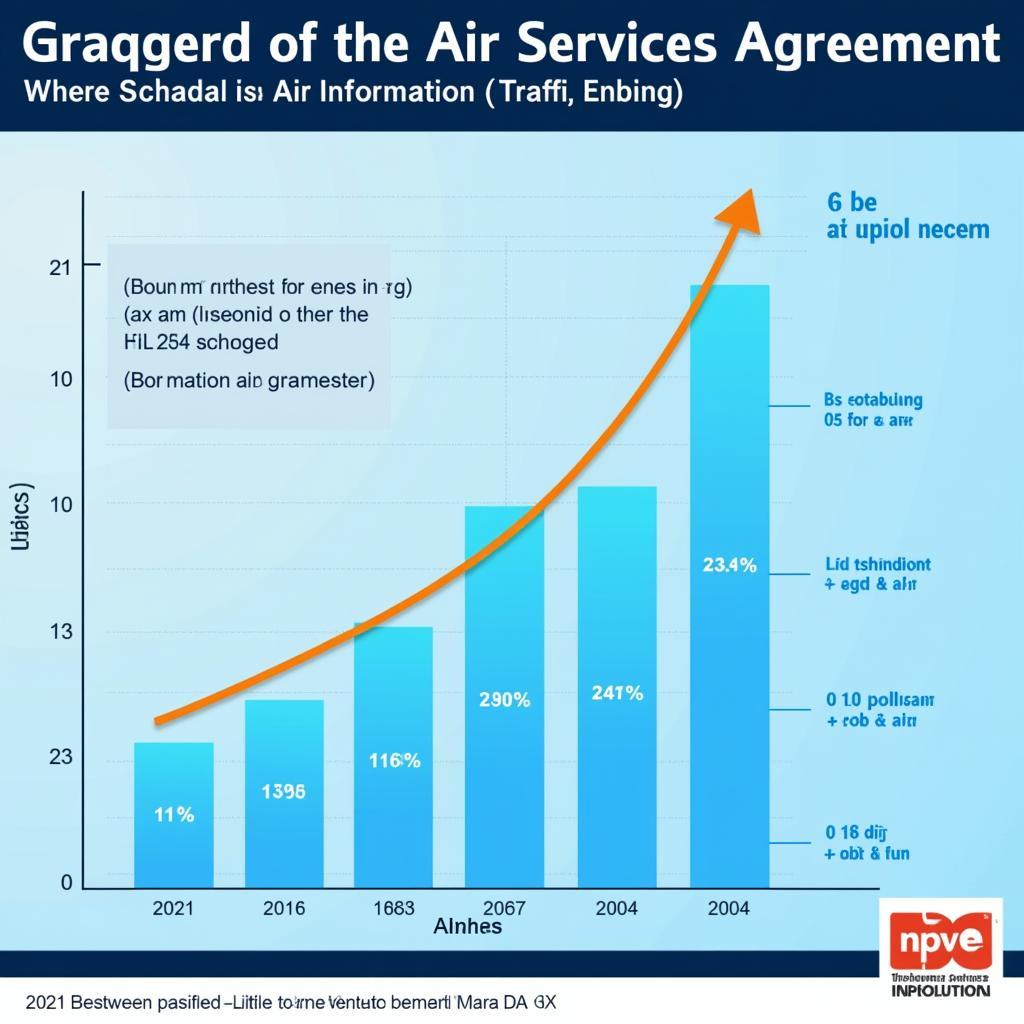 ASEAN air traffic growth