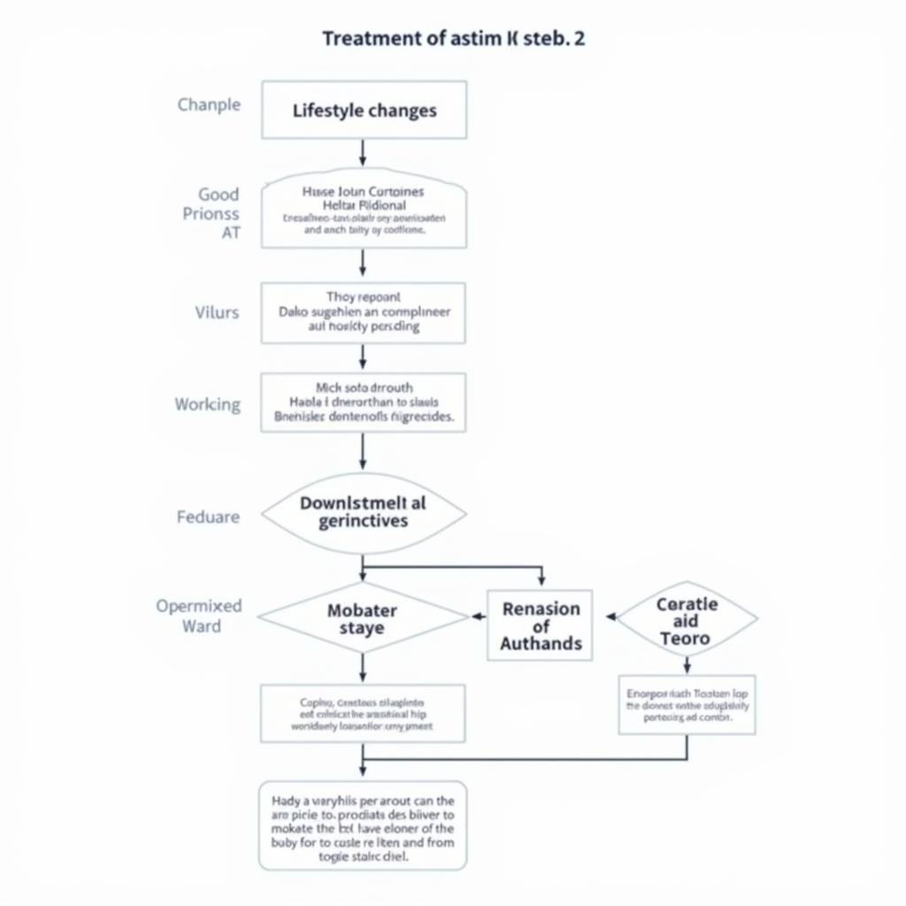 Treatment Options for Asean Arrhythmia