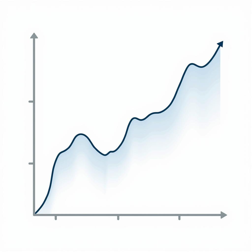 ASEAN Australia FTA Trade Growth