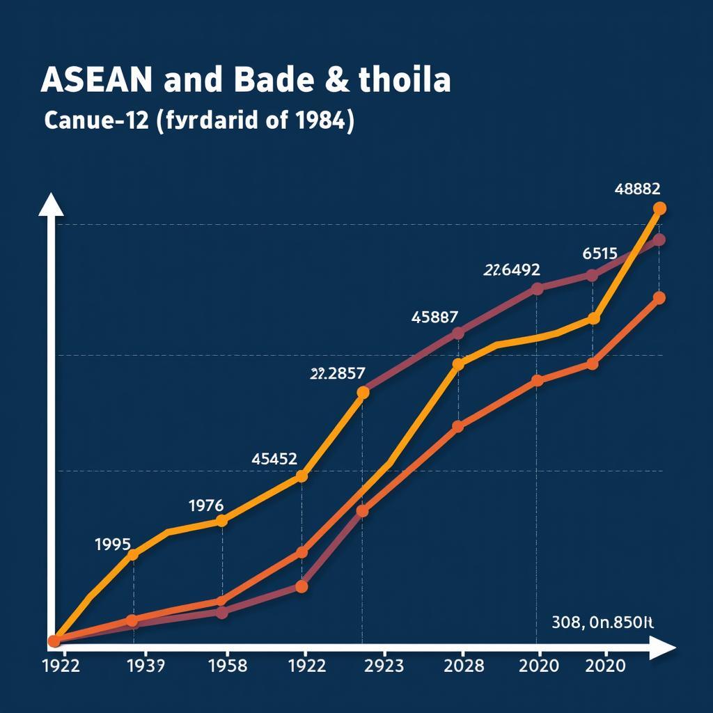 ASEAN-Australia Trade Growth Over the Years