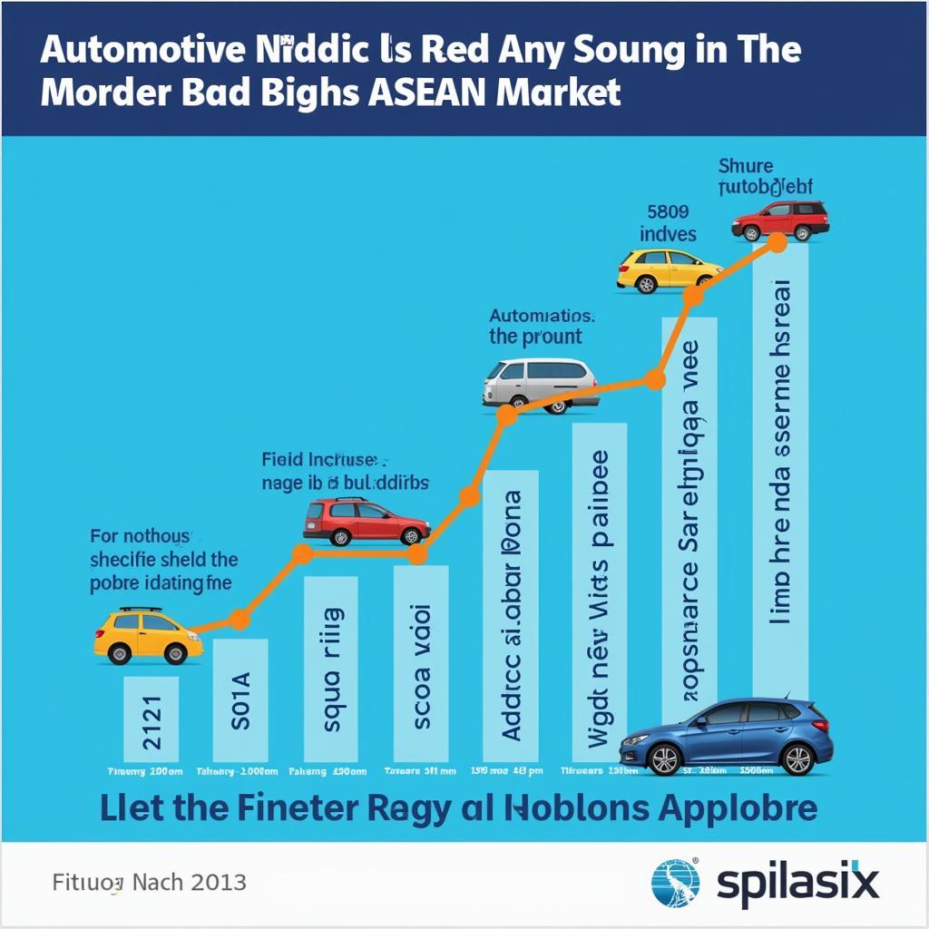 ASEAN Auto Market Growth