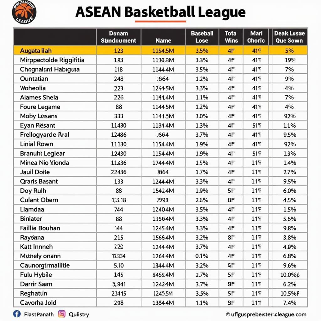 ASEAN Basketball League Standings Table