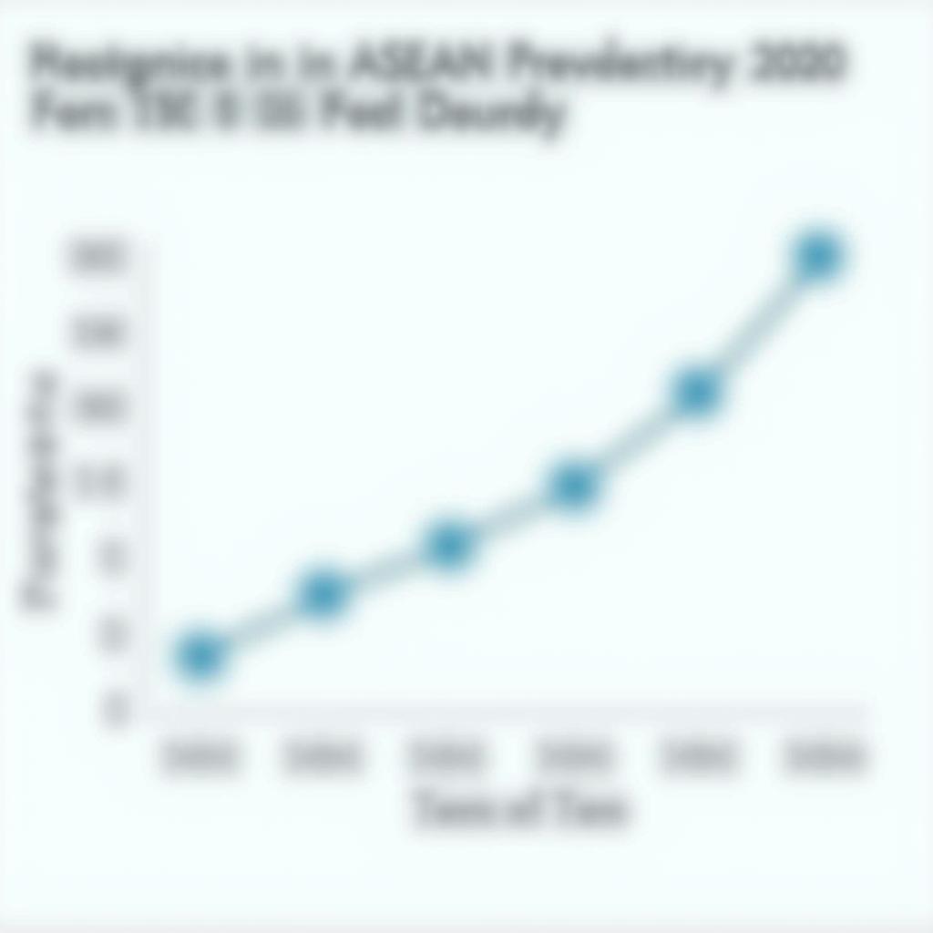 Blood Pressure Trends in ASEAN