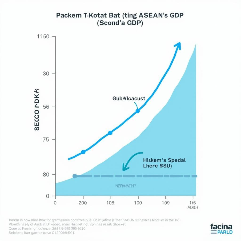 ASEAN Economic Growth