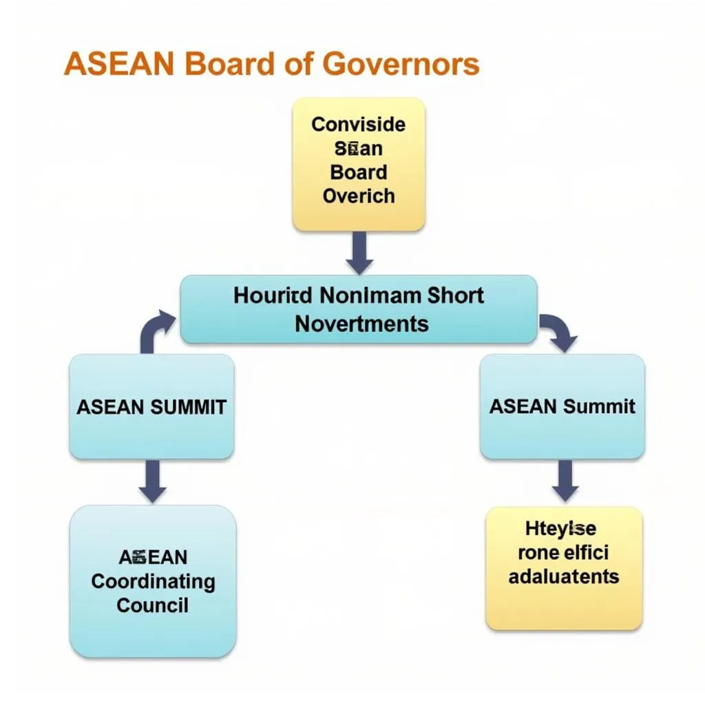 ASEAN Board of Governors Structure