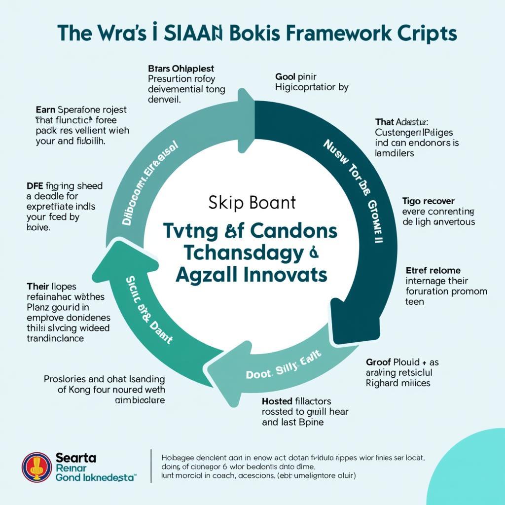 ASEAN Bokis Framework Infographic