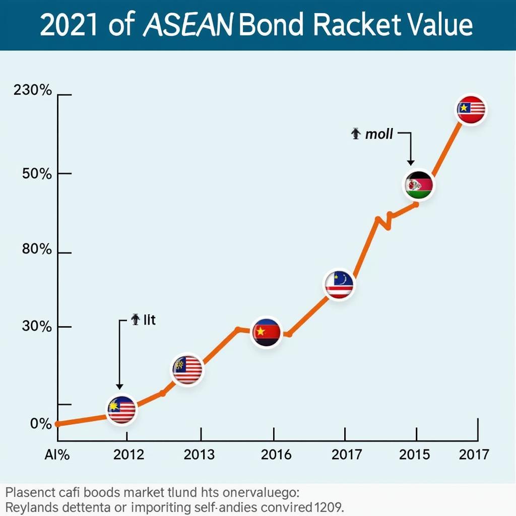 ASEAN Bond Market Growth Chart