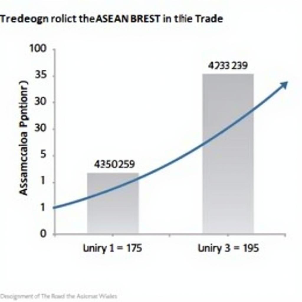 Impact of ASEAN BREST on Trade