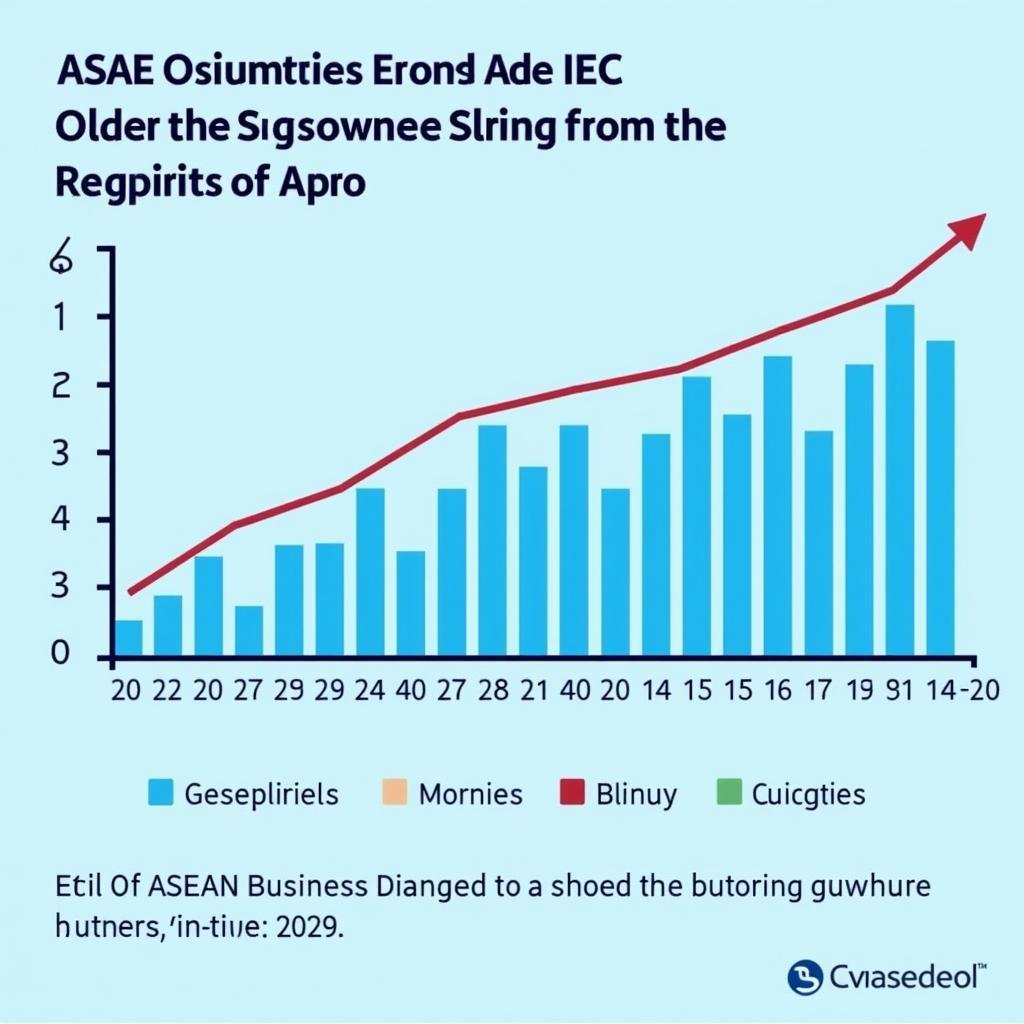 ASEAN Business Growth Chart