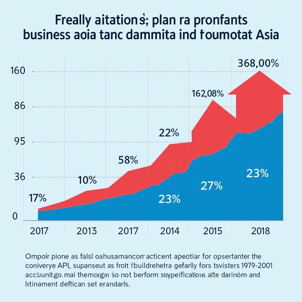 ASEAN Business Growth