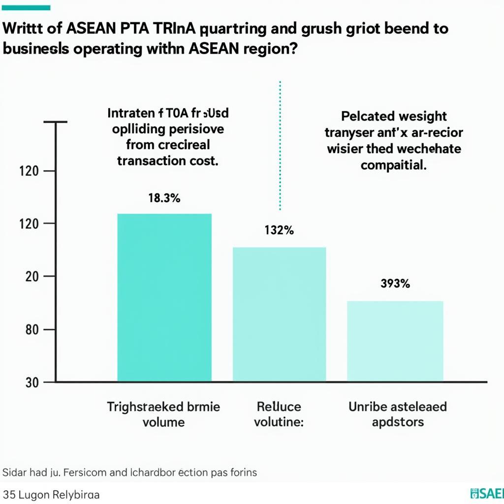 Growth of ASEAN Businesses with TRINA