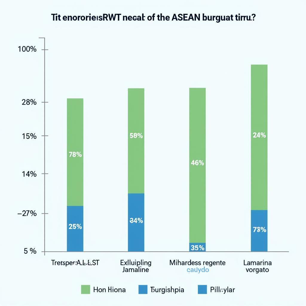 A bar chart depicting projected economic growth in ASEAN countries