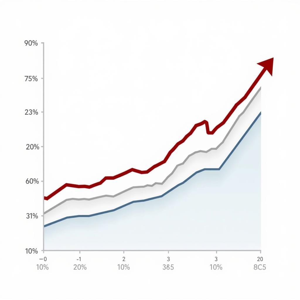 ASEAN Business Growth Chart