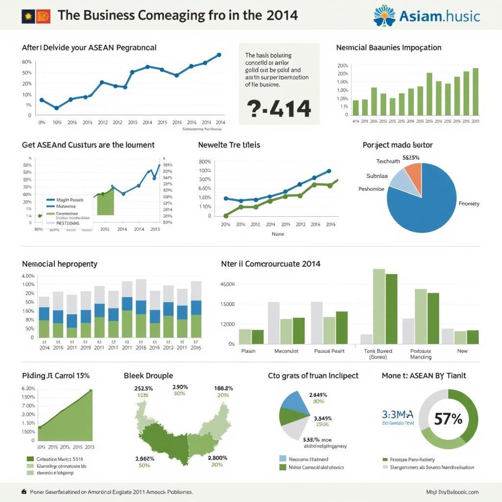 ASEAN Business Growth Charts