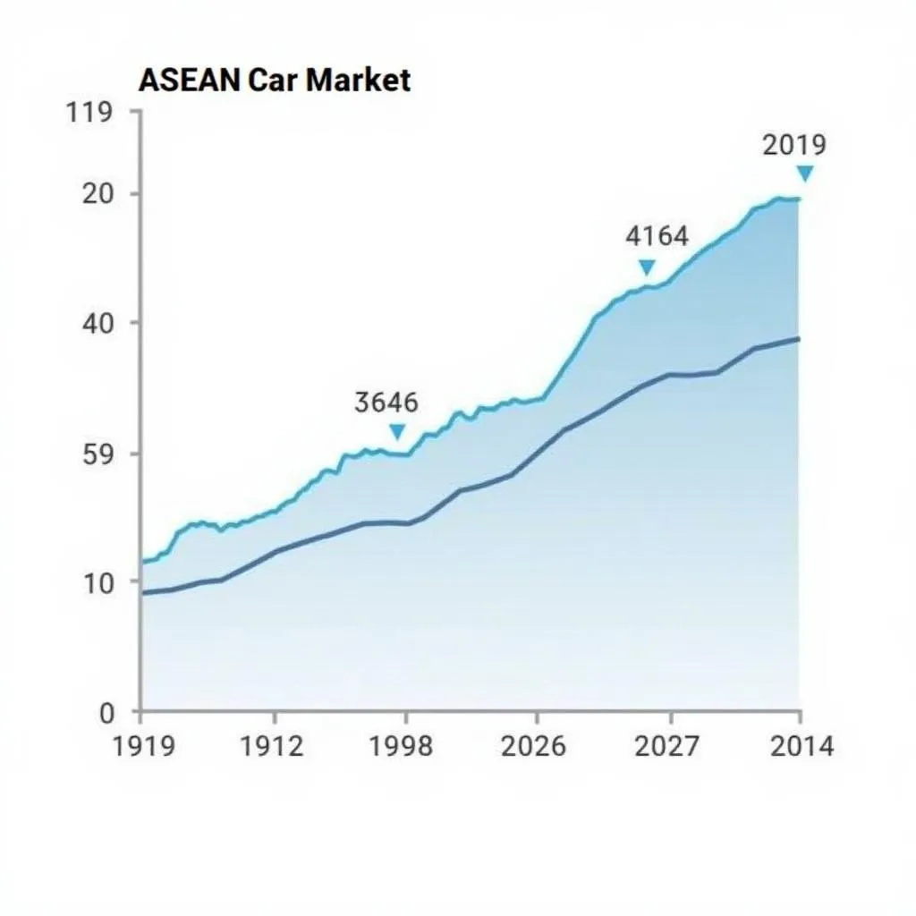 ASEAN Car Market Growth Chart