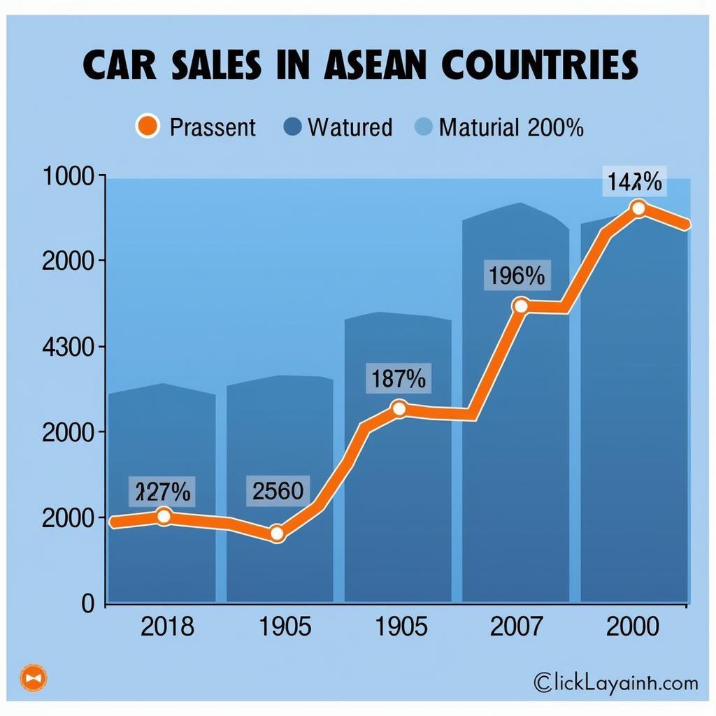 ASEAN Car Market Growth