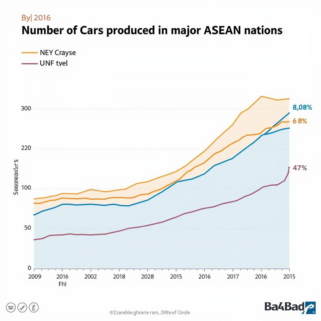 ASEAN Car Production in 2015