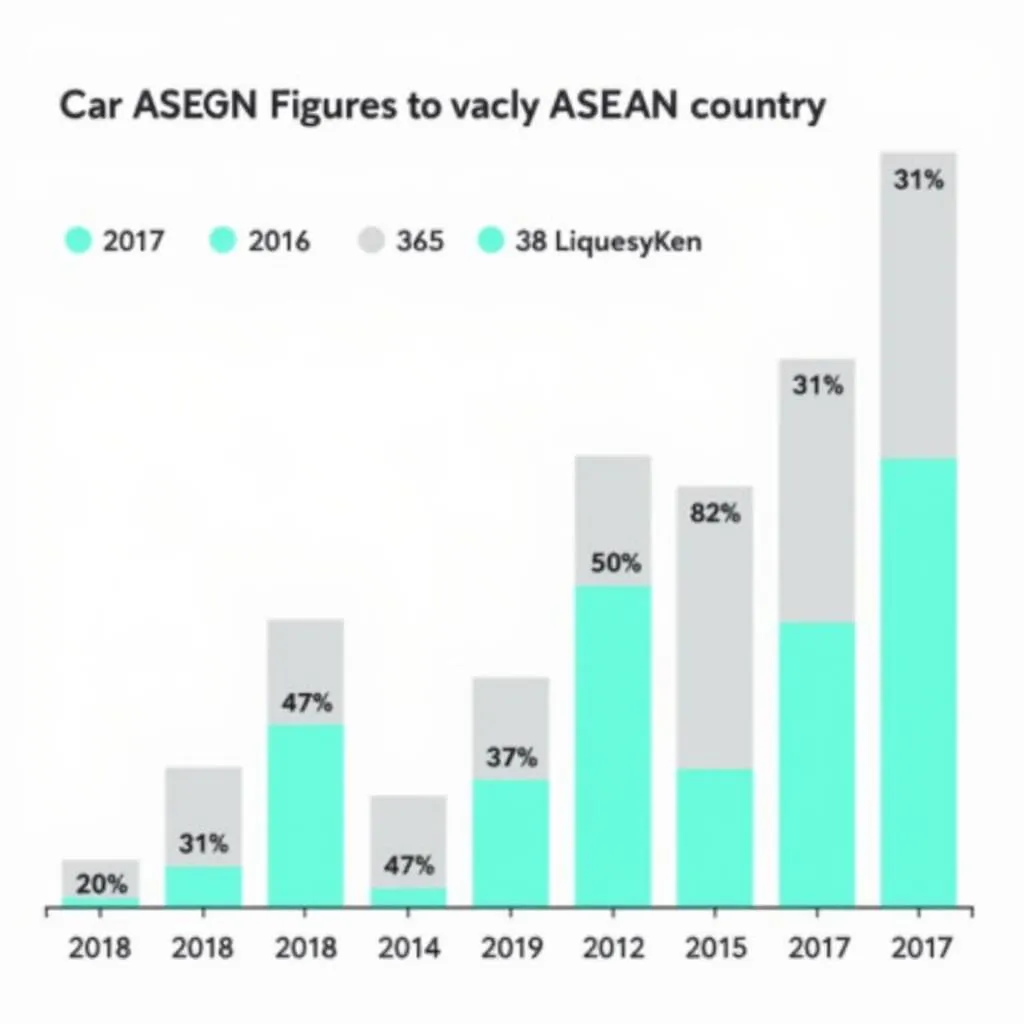 ASEAN car sales figures in 2017