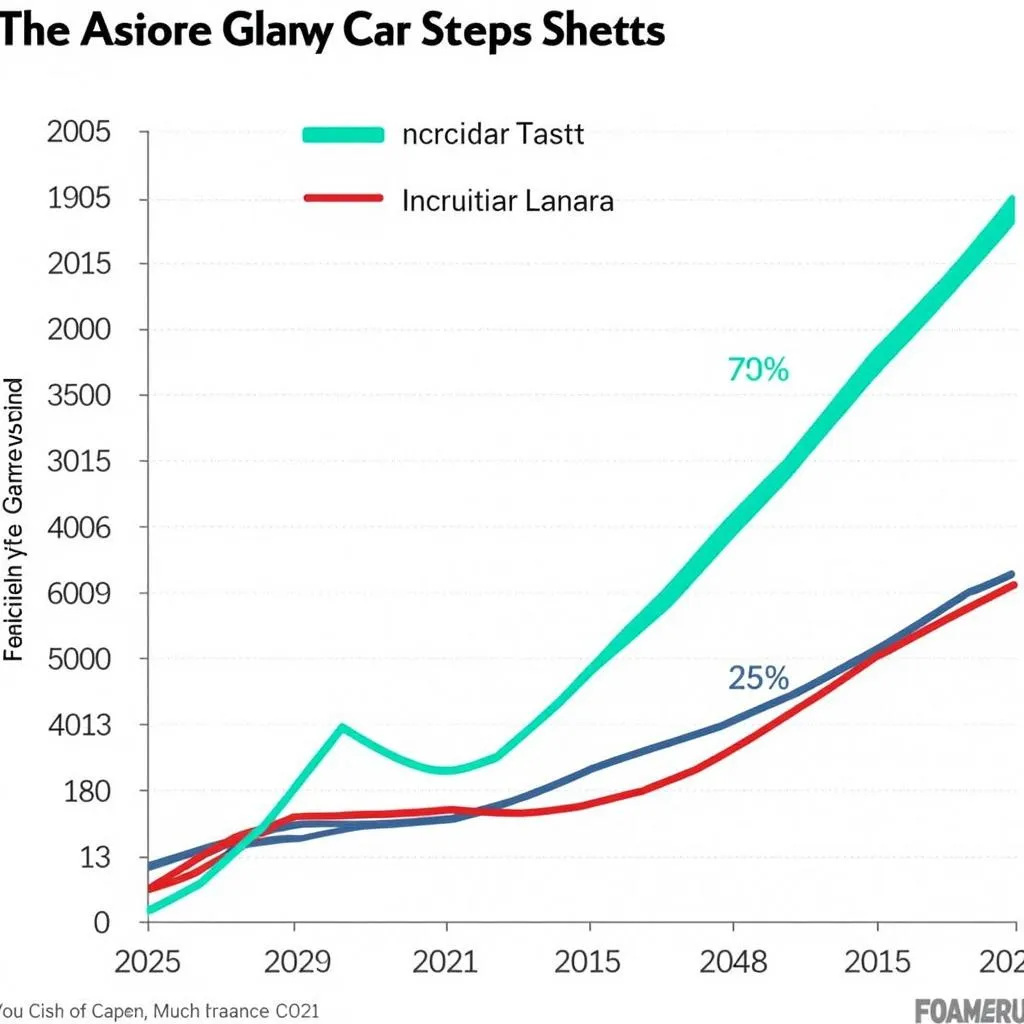 ASEAN car sales statistics graph