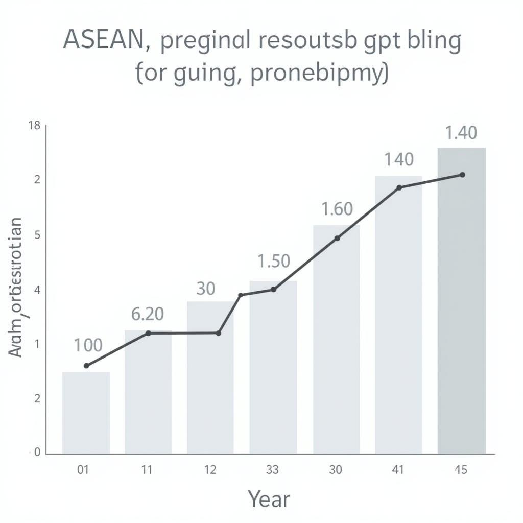 ASEAN Certification Programs Growth