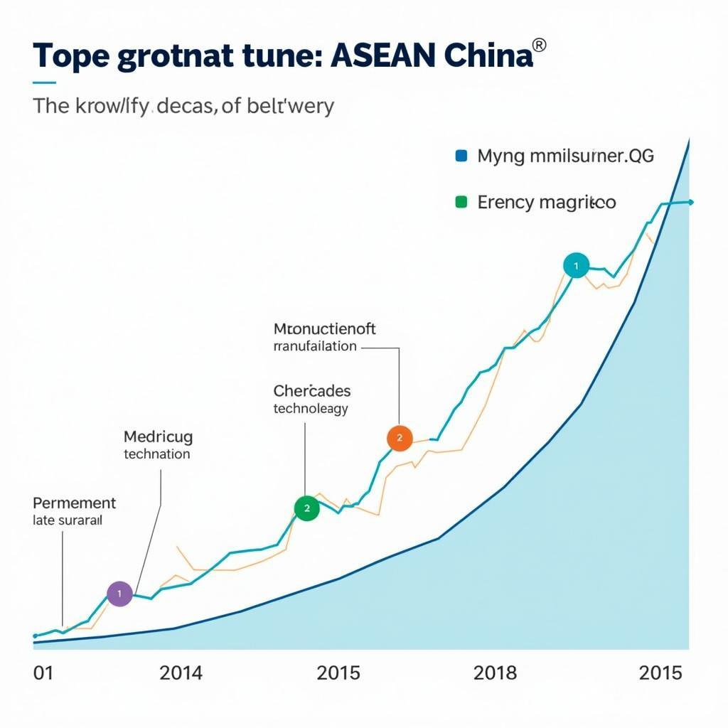 ASEAN-China Trade Dynamics