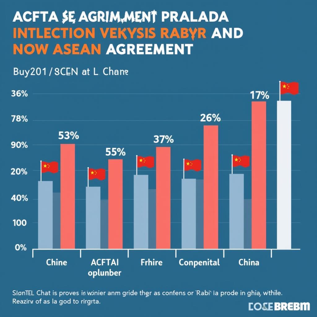 ASEAN-China Trade Growth Chart