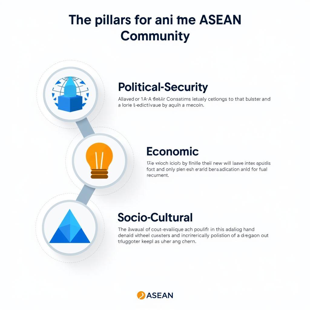 ASEAN Community Pillars