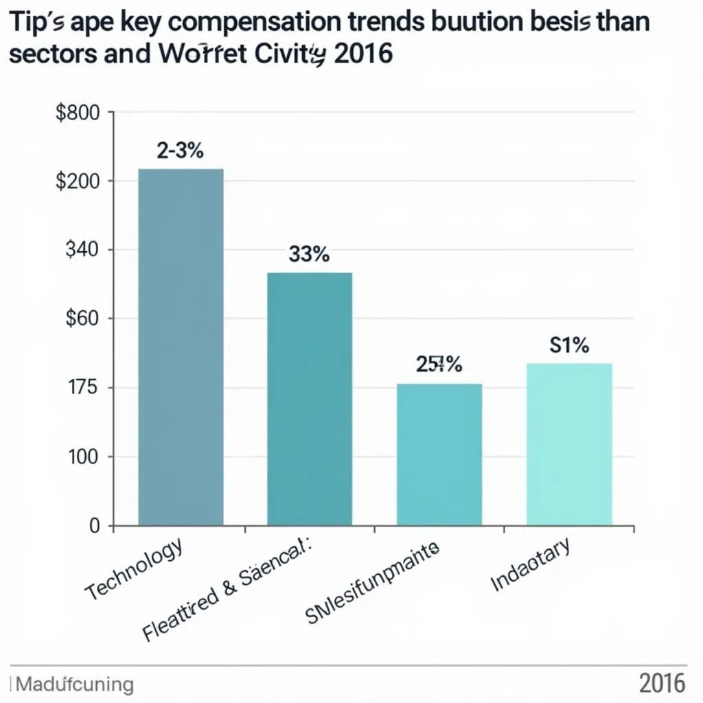 ASEAN Compensation Trends in 2016