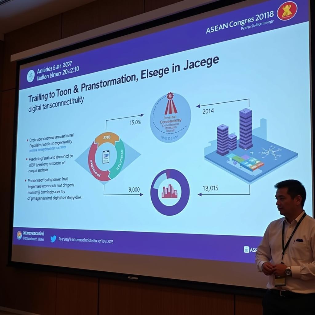 ASEAN Congress 2020 Digital Transformation Agenda Presentation