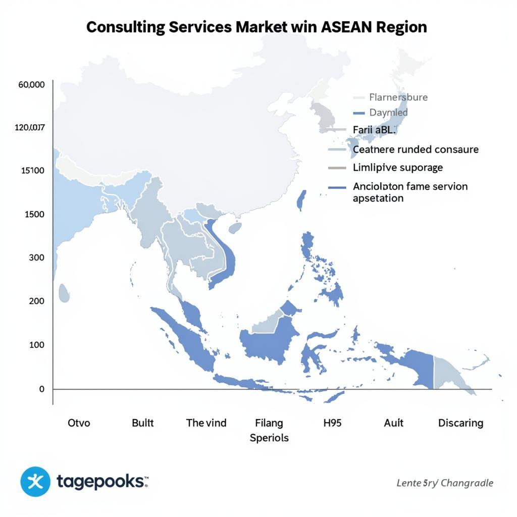 ASEAN Consulting Market Growth