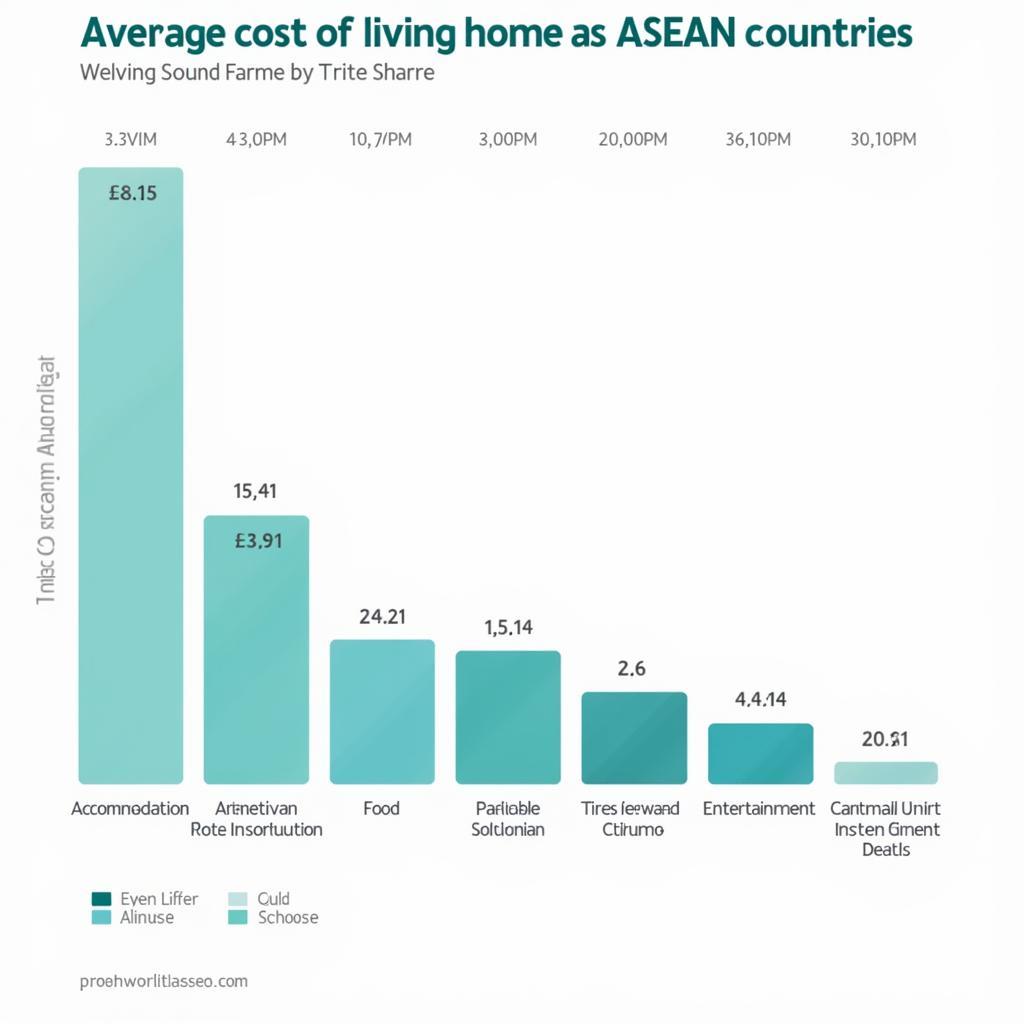 Cost of Living Comparison Across ASEAN Countries