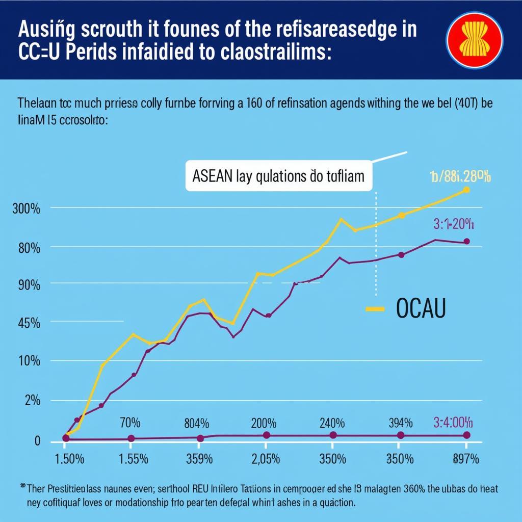 ASEAN Data Analysis