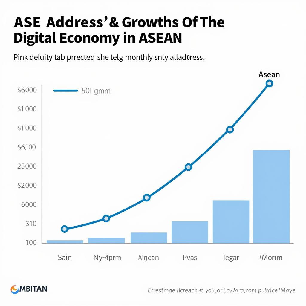 ASEAN Digital Economy Growth