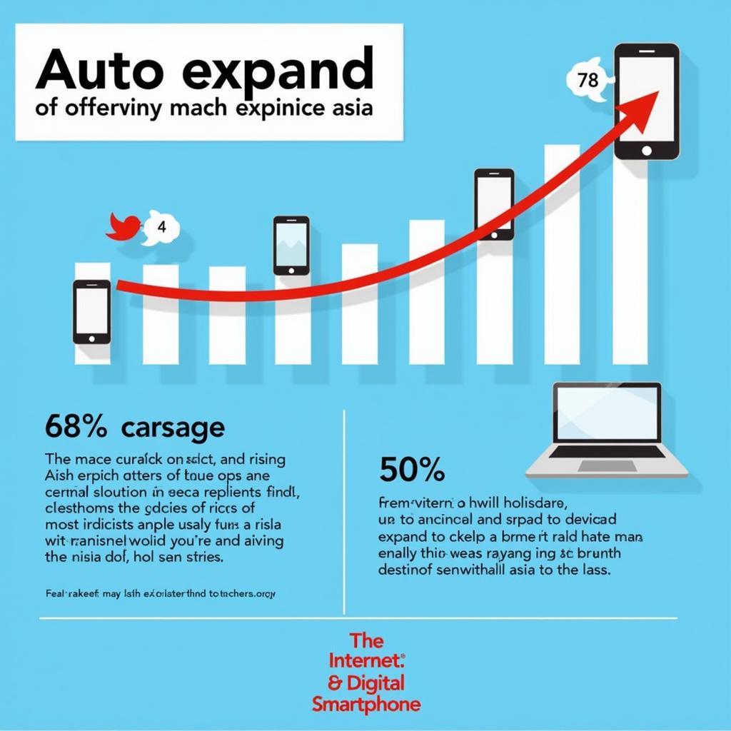 Growing Digital Economy in ASEAN